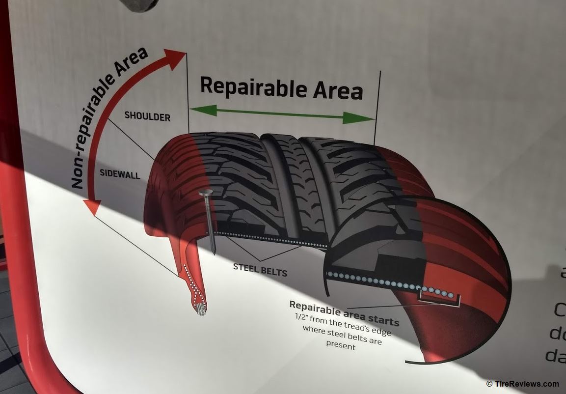 Is Your Flat Tire Repairable